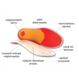 Leather and Memory talpbetét Leather and Memory talpbetét